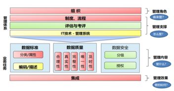 福州數(shù)字水務建設與應用中的數(shù)據(jù)處理實踐——以段東濱團隊為例