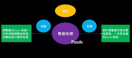 RPA UiBot學習指南第一期丨數(shù)據(jù)處理 數(shù)組應用全解析