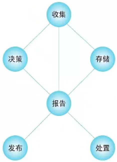 數(shù)據(jù)治理國際標準下的數(shù)據(jù)處理 框架、挑戰(zhàn)與實踐路徑