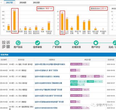 寶駿560出現(xiàn)油表不準、轉速表指針亂跳、故障燈全亮，該如何應對？