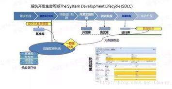 國匠智能制造培訓 驅動企業(yè)數字化轉型的五種大數據自動化手段